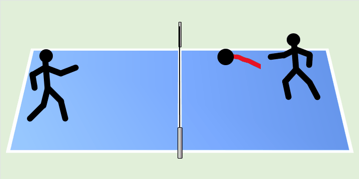 General gameplay