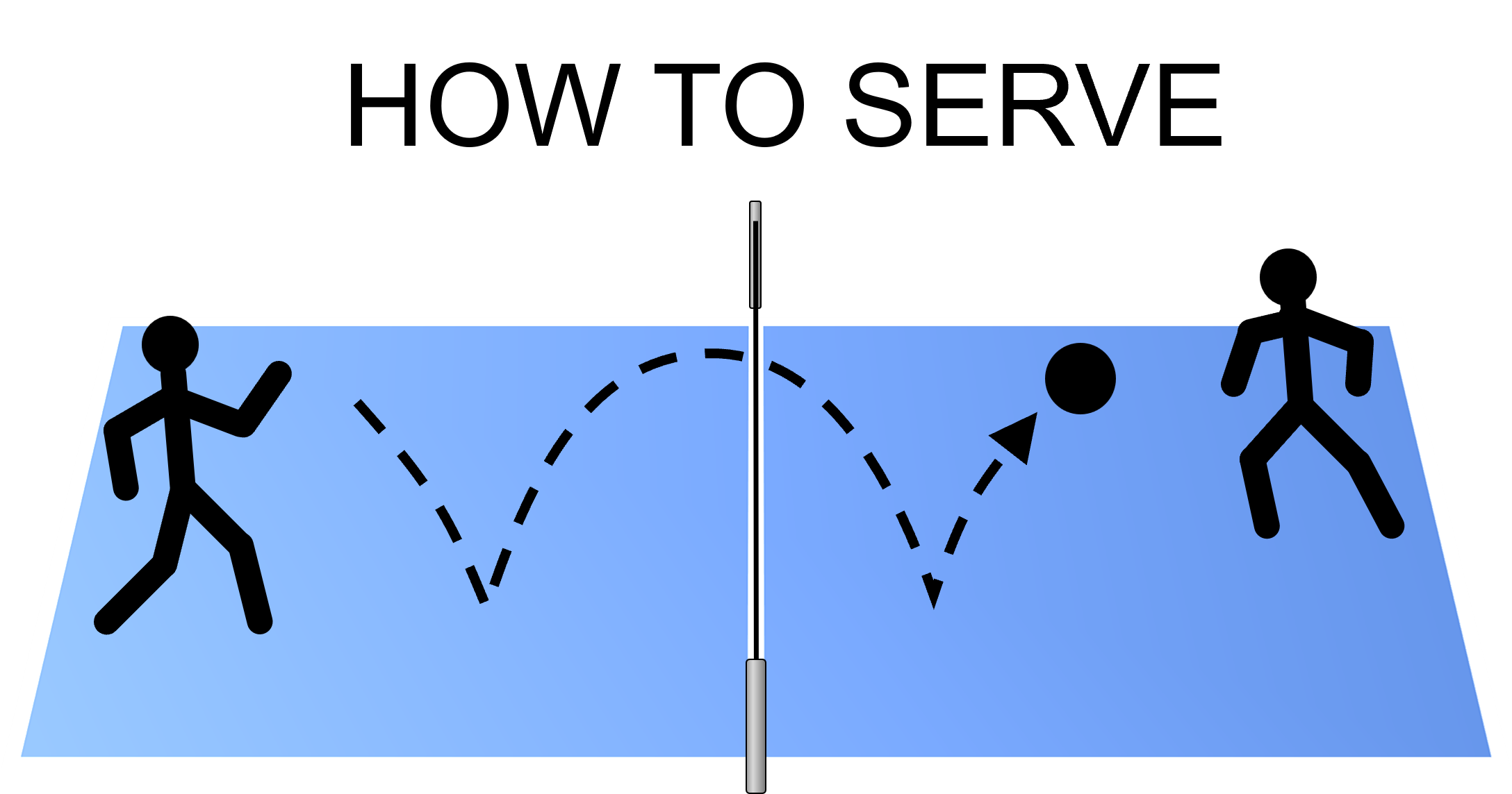 How to serve